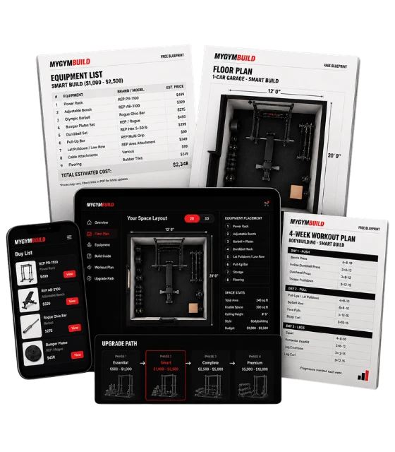 The free blueprint: equipment list with prices, floor plan, buy list, 4-week workout plan and upgrade path, shown on paper, laptop and phone.